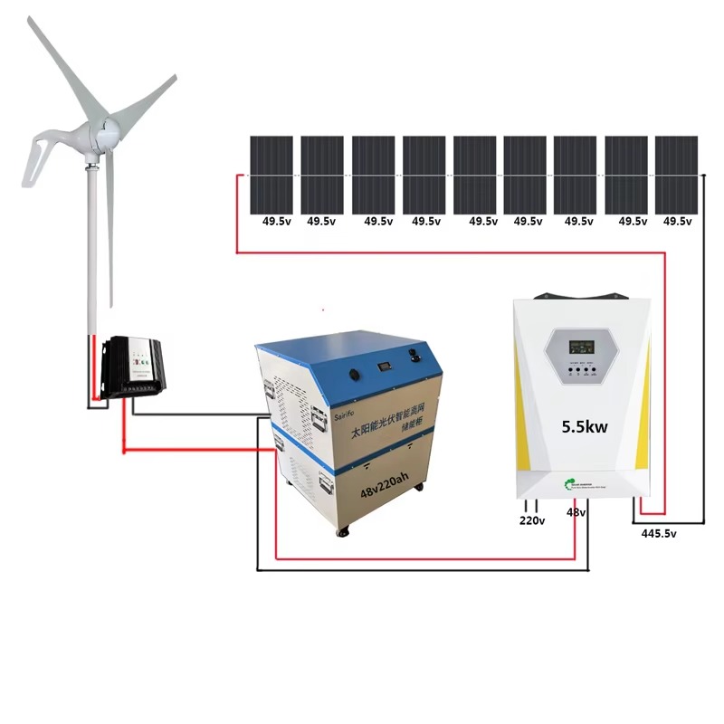 【الأكثر مبيعًا】نظام هجين للطاق - مراجعة Renewable Energy Wind Solar وسعره