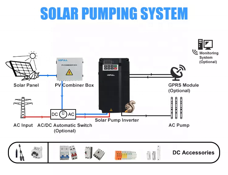 محول تردد للمضخات الشمسية ثلاث - مراجعة Renewable Energy Grid وسعره