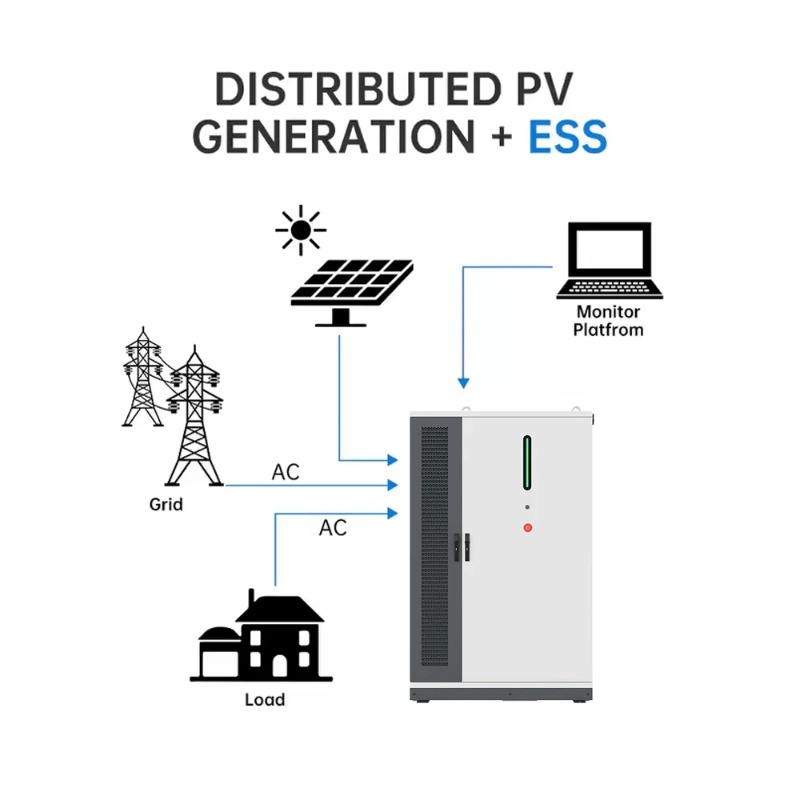 نظام تخزين الطاقة الشمسية الهج - مراجعة Renewable Energy Grid وسعره