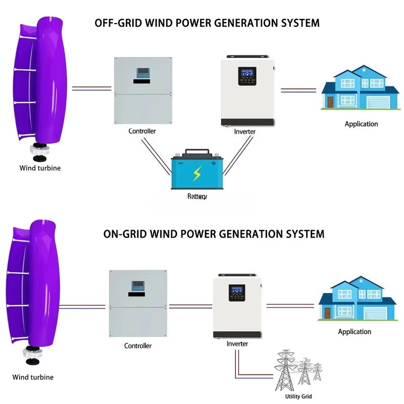 مولد رياح VAWT بتصميم زهرة الت - مراجعة Renewable Energy Wind Solar وسعره