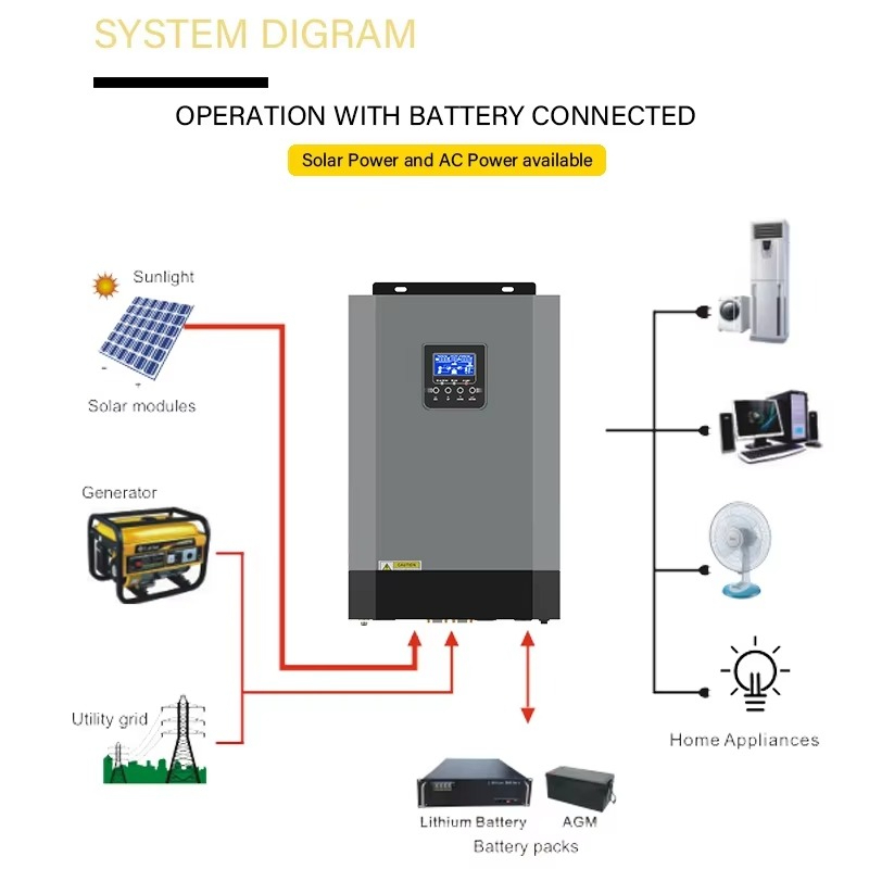 عاكس شمسي عالي التردد للطاقة ا - مراجعة Renewable Energy Grid وسعره